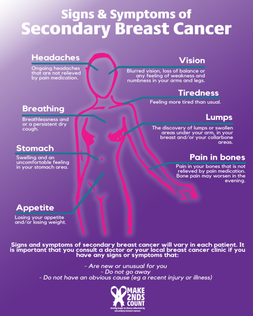 What Everyone Needs To Know About Secondary Breast Cancer Make 2nds Count